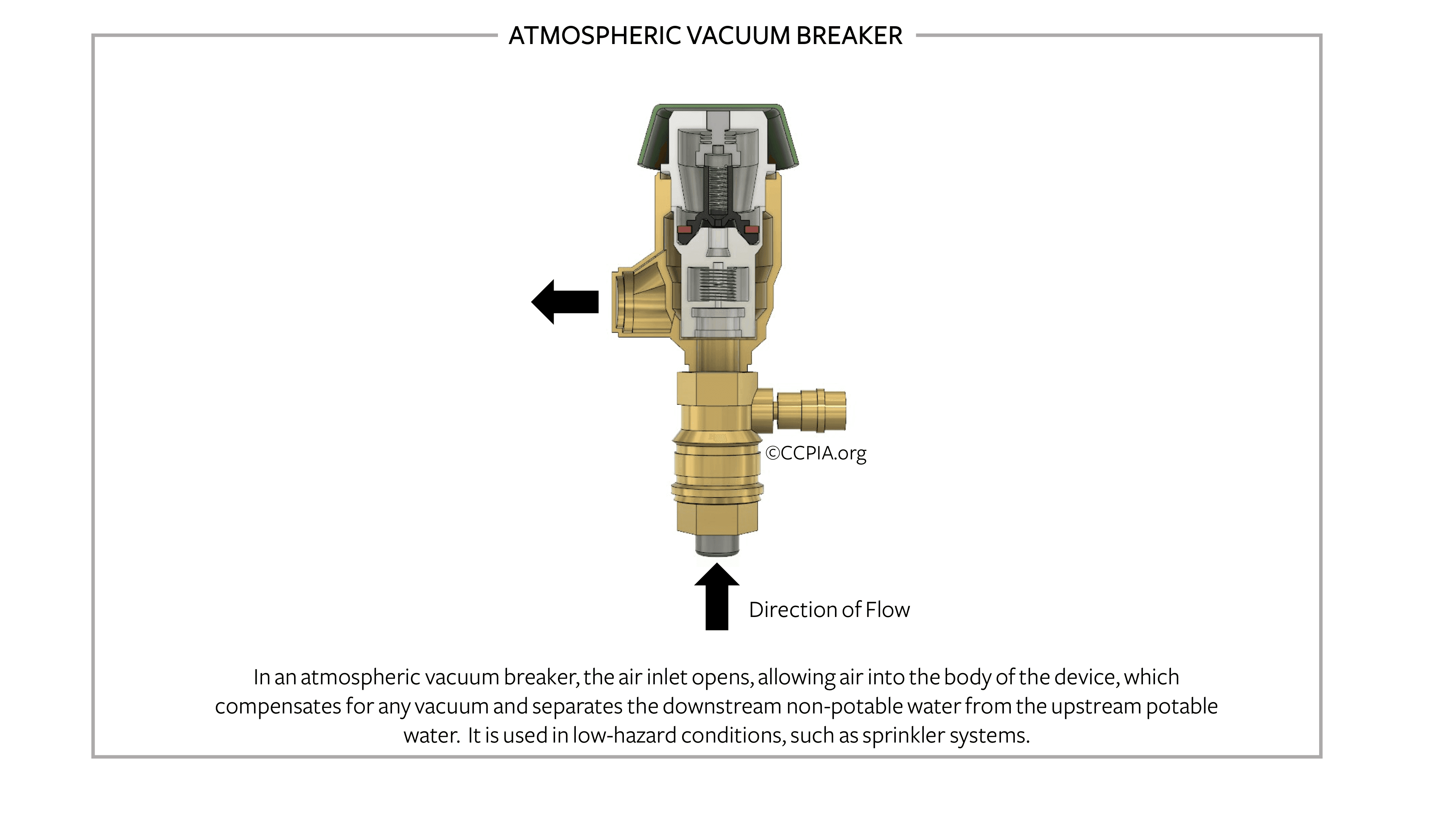 Backflow Preventer Atmospheric Pressure Breaker