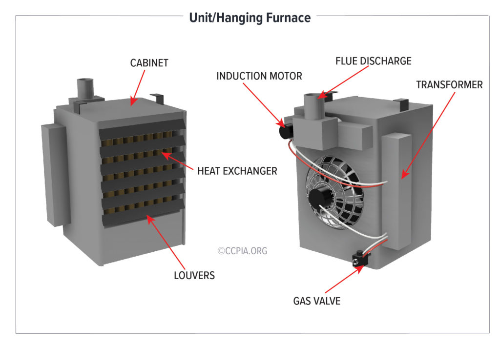 Unit-Hanging-Furnaces-CCPIA-1