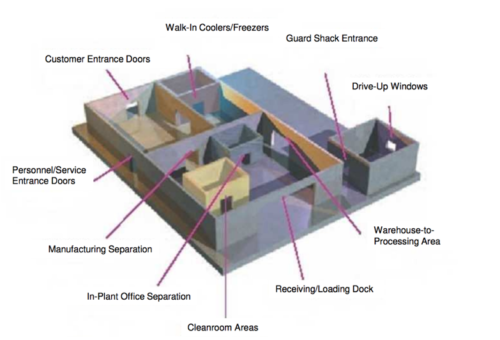 air-curtain-applications-commercial-property-inspection Air Curtain Unit Applications