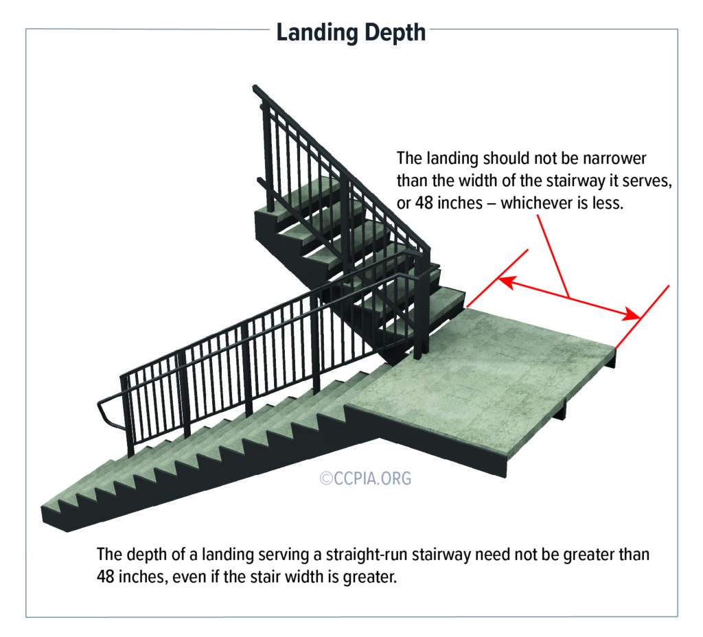 Landing Depth