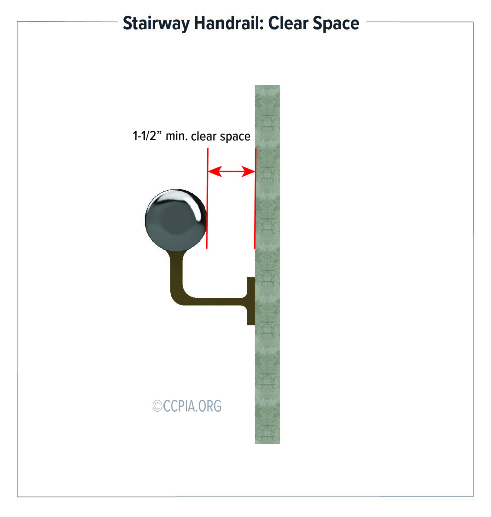 Stairway Handrail: Clear Space