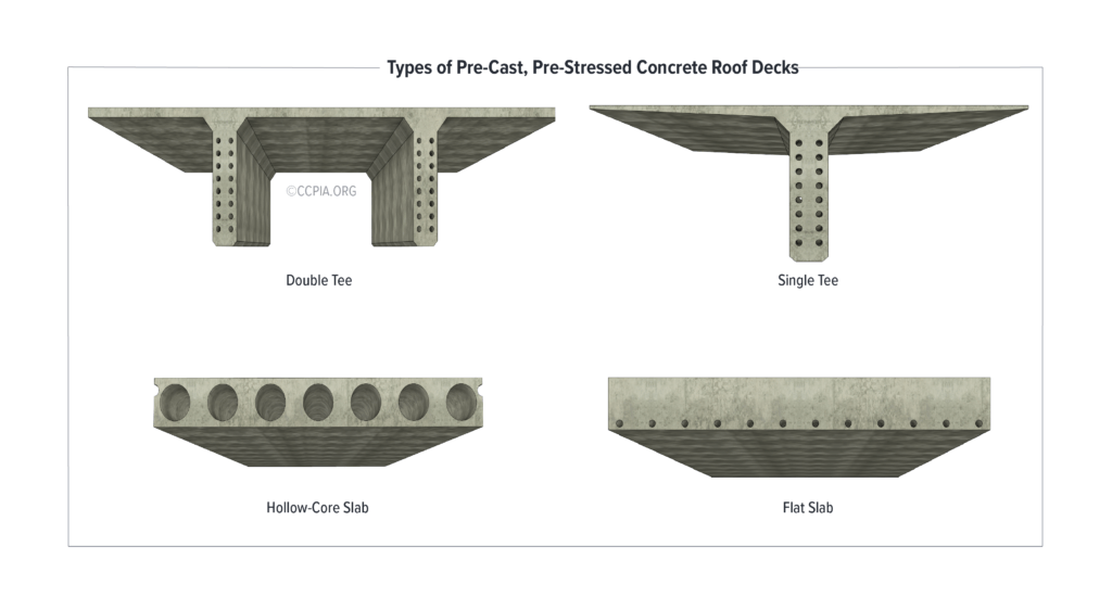 Types of Pre-Cast, Pre-Stressed Concrete Roof Decks